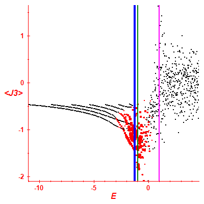 Peres lattice <J3>